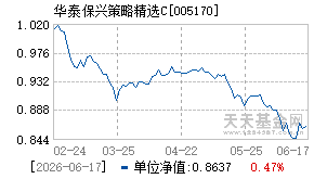 005170基金近期净值走势图