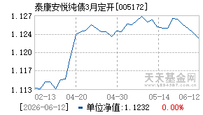 005172基金近期净值走势图