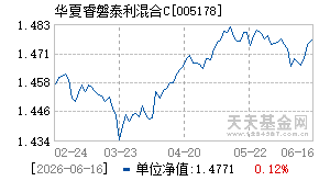 005178基金近期净值走势图