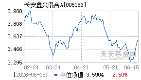005186基金近期净值走势图