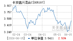 005187基金近期净值走势图