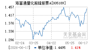 005189基金近期净值走势图