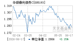 005193基金近期净值走势图