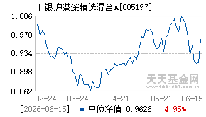 005197基金近期净值走势图