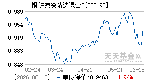 005198基金近期净值走势图