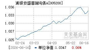 005200基金近期净值走势图