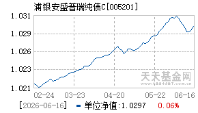 005201基金近期净值走势图