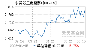 005209基金近期净值走势图