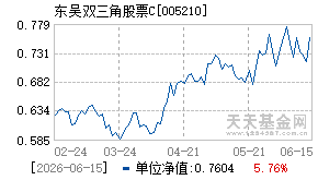 005210基金近期净值走势图