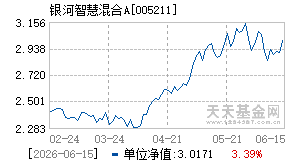 005211基金近期净值走势图