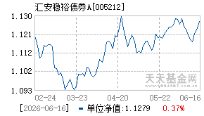005212基金近期净值走势图