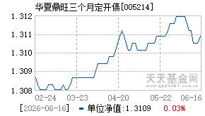 005214基金近期净值走势图