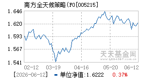 005215基金近期净值走势图