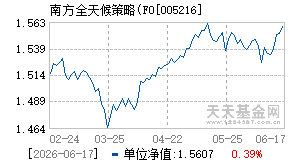 005216基金近期净值走势图
