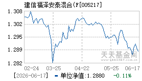 005217基金近期净值走势图