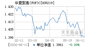 005219基金近期净值走势图