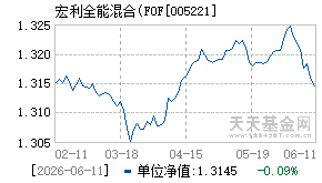 005221基金近期净值走势图