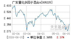 005225基金近期净值走势图