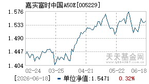 005229基金近期净值走势图