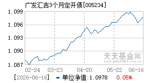 005234基金近期净值走势图
