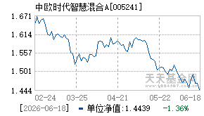 005241基金近期净值走势图