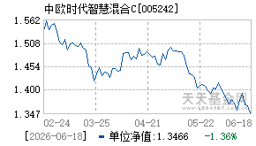 005242基金近期净值走势图