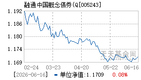 005243基金近期净值走势图