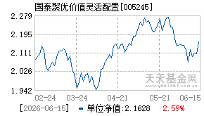 005245基金近期净值走势图