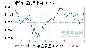 005250基金近期净值走势图