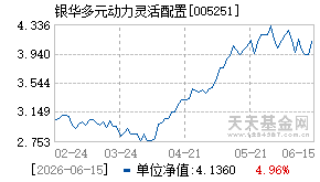 005251基金近期净值走势图