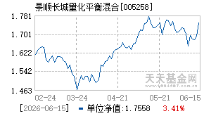005258基金近期净值走势图
