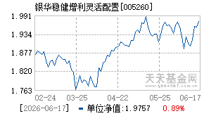 005260基金近期净值走势图