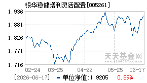 005261基金近期净值走势图