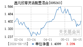 005263基金近期净值走势图