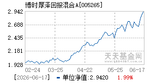 005265基金近期净值走势图