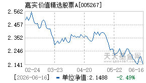 005267基金近期净值走势图