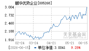 005268基金近期净值走势图
