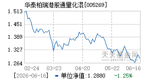 005269基金近期净值走势图