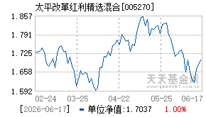 005270基金近期净值走势图