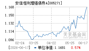 005271基金近期净值走势图