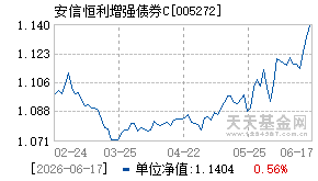 005272基金近期净值走势图