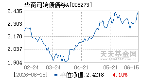 005273基金近期净值走势图