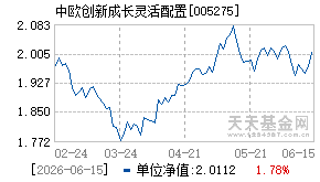 005275基金近期净值走势图