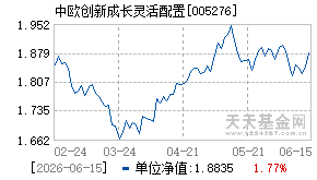 005276基金近期净值走势图