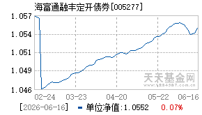 005277基金近期净值走势图