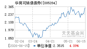 005284基金近期净值走势图