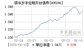 005286基金近期净值走势图