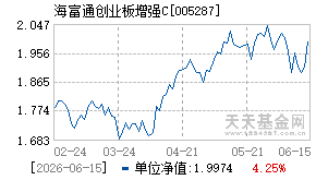 005287基金近期净值走势图
