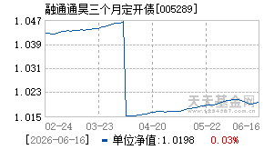 005289基金近期净值走势图