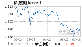 005293基金近期净值走势图